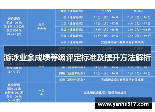 游泳业余成绩等级评定标准及提升方法解析