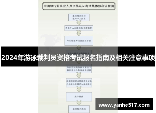 2024年游泳裁判员资格考试报名指南及相关注意事项